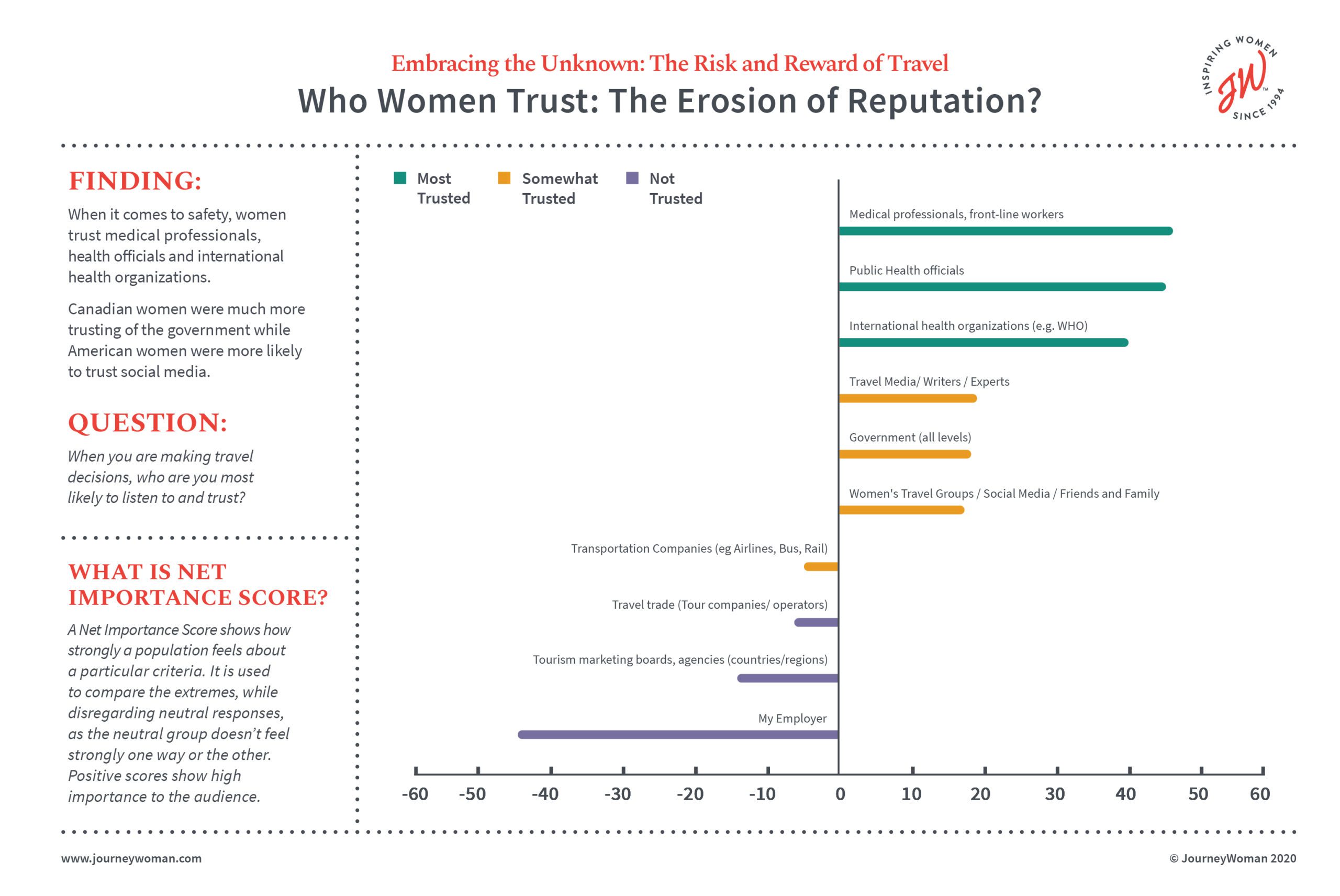 JW Infographic - Who Women Trust