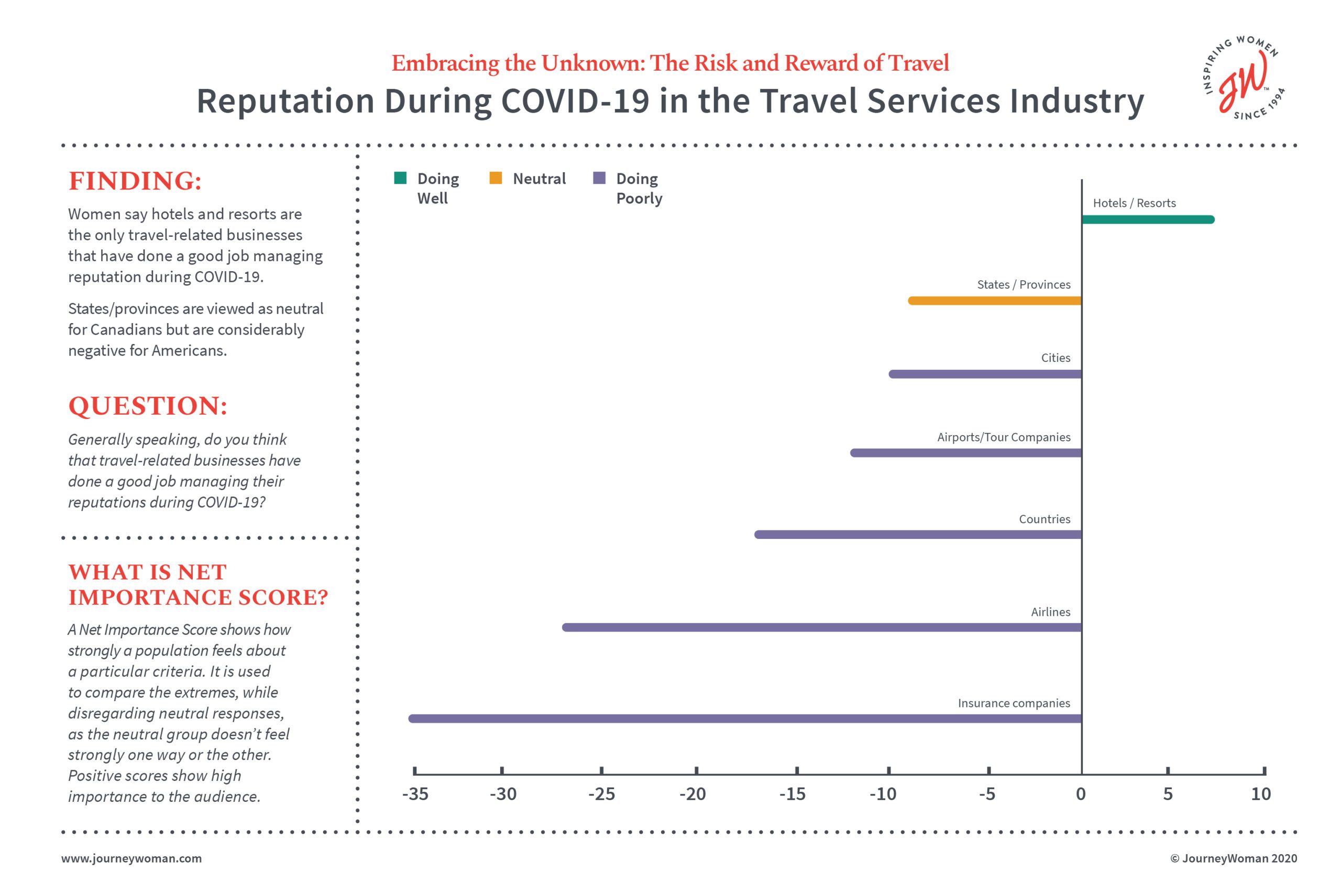 JW Infographic - Reputation during COVID-19 in the travel services industry