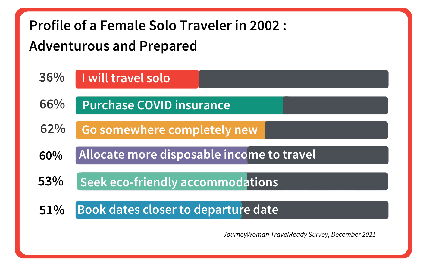 female solo travel statistics
