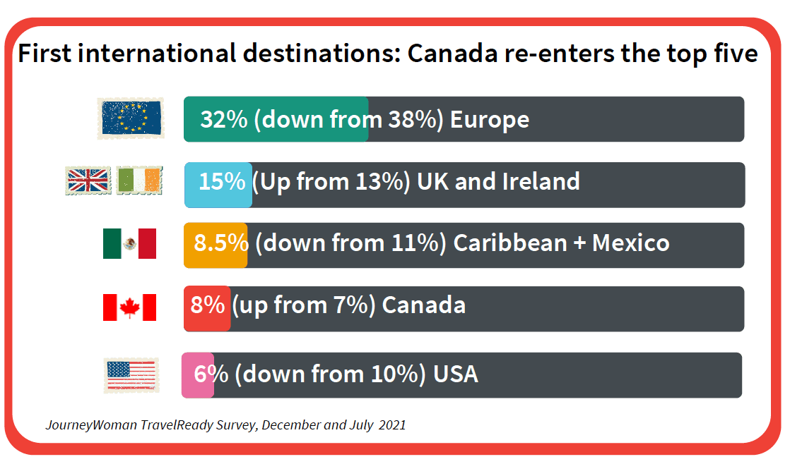 female solo travel statistics