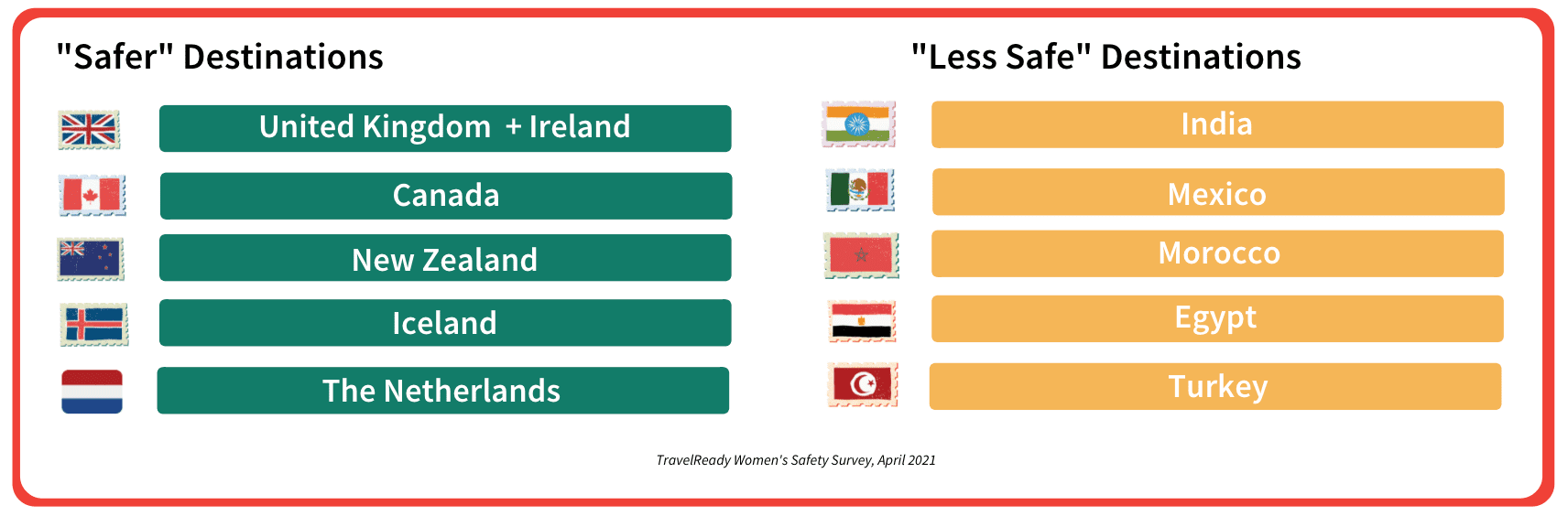 safe countries for solo travel