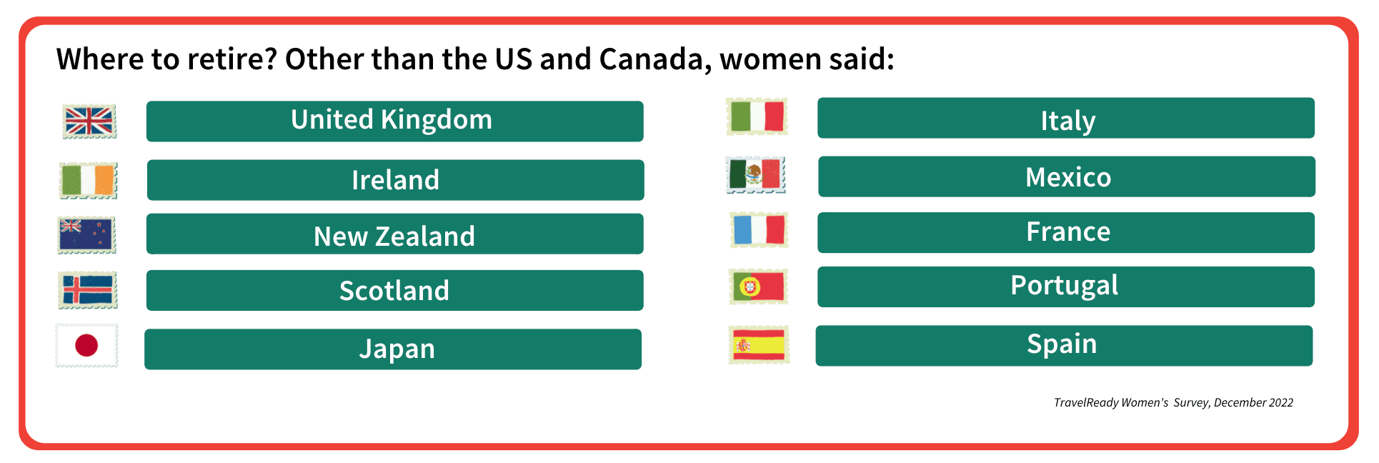 chart showing 10 countries 