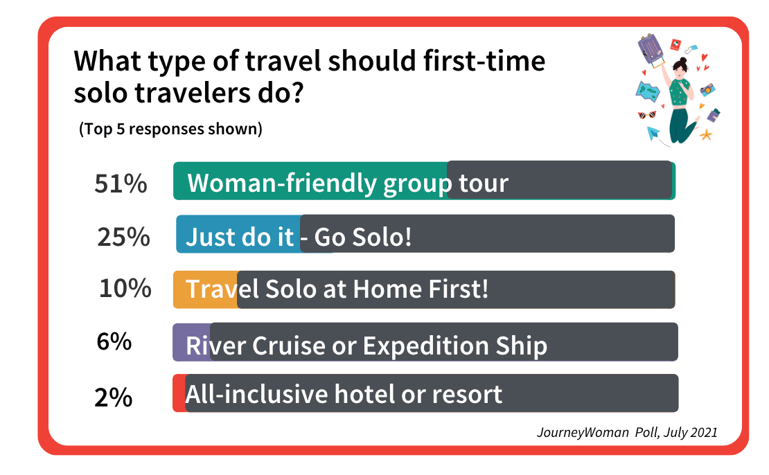 over 50 women's travel groups
