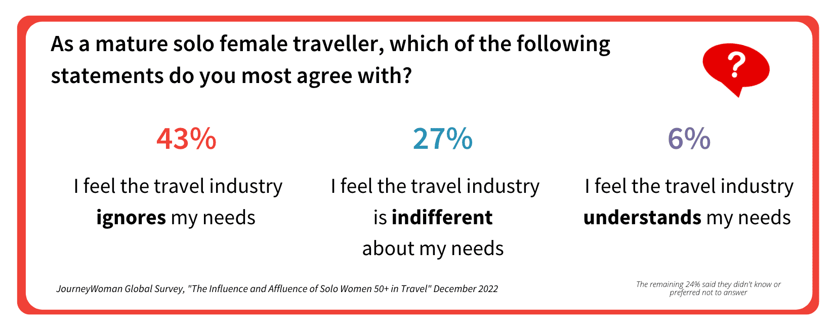 The Influence Of Mature Solo Women Over 50 In Travel Journeywoman