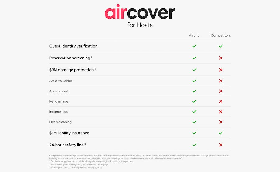 AirCover for Airbnb Hosts