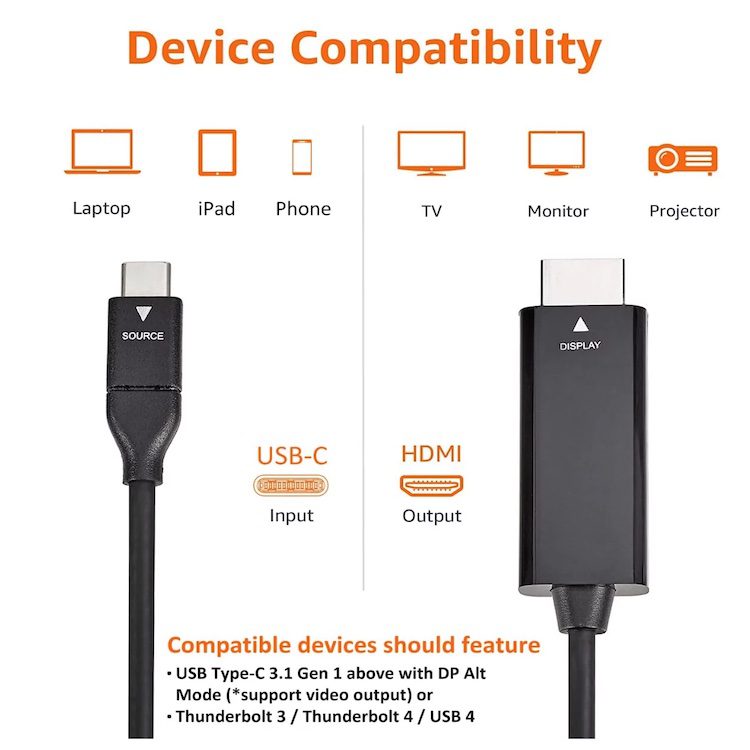 Chart showing device compatibility for HDMI cords