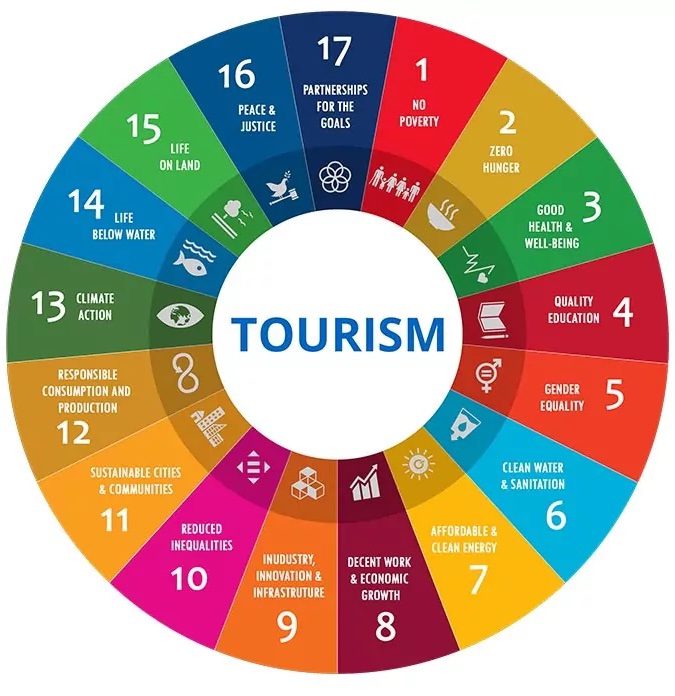 UNWTO WOmen in travel world tourism day 2023