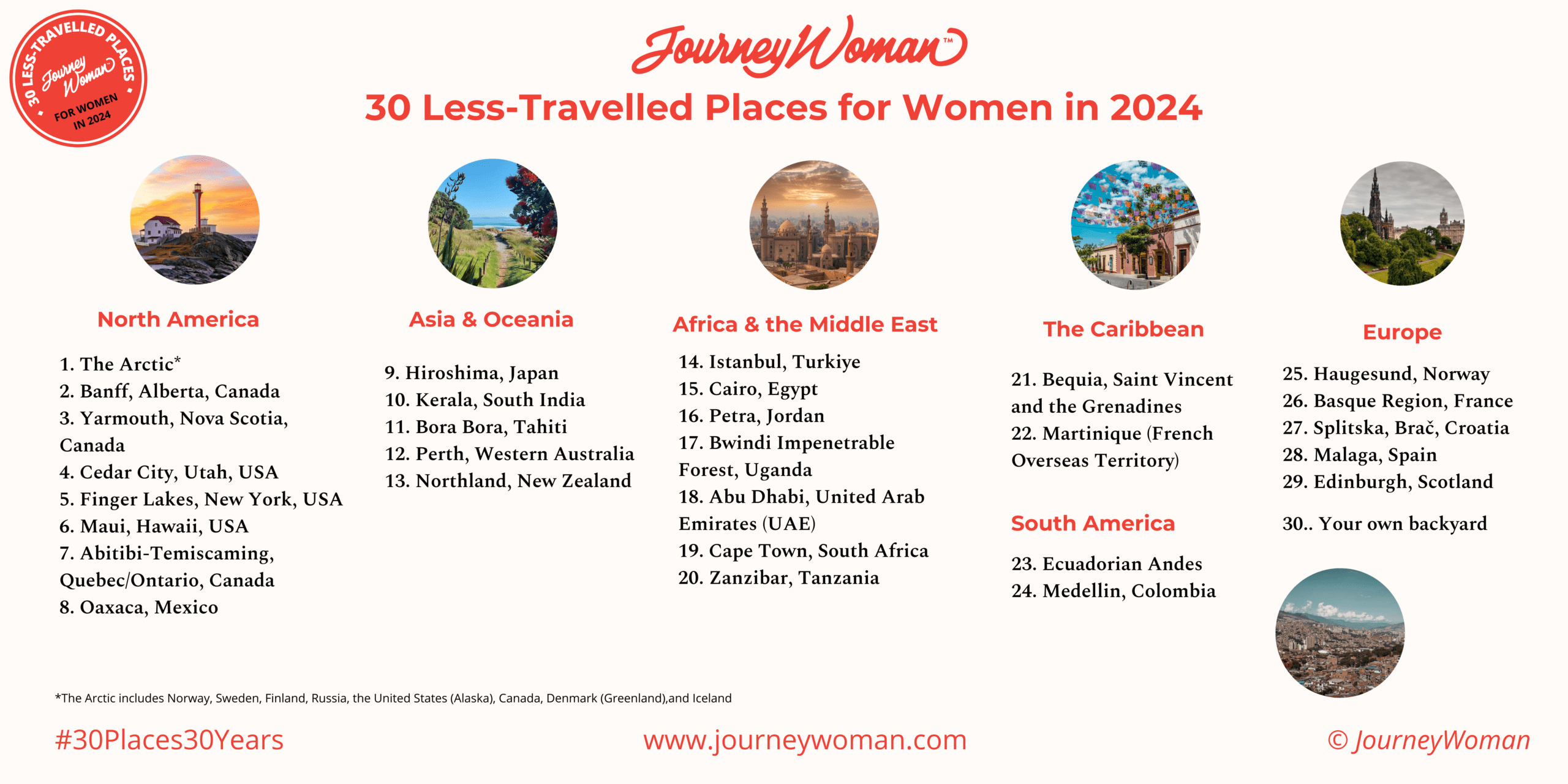 Best Places for Women's Solo Travel in 2024