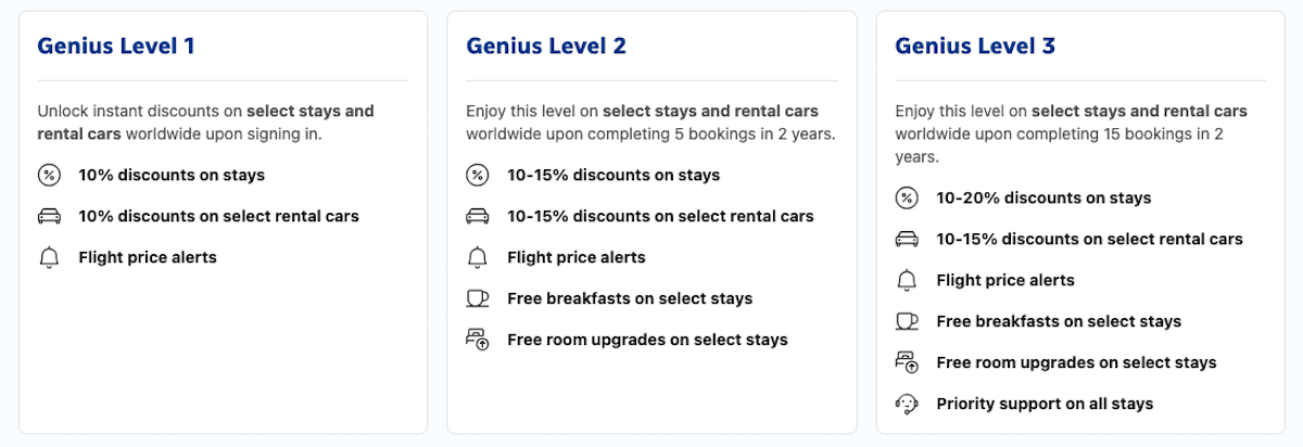 Booking.com Genius Levels Booking.com Genius Levels