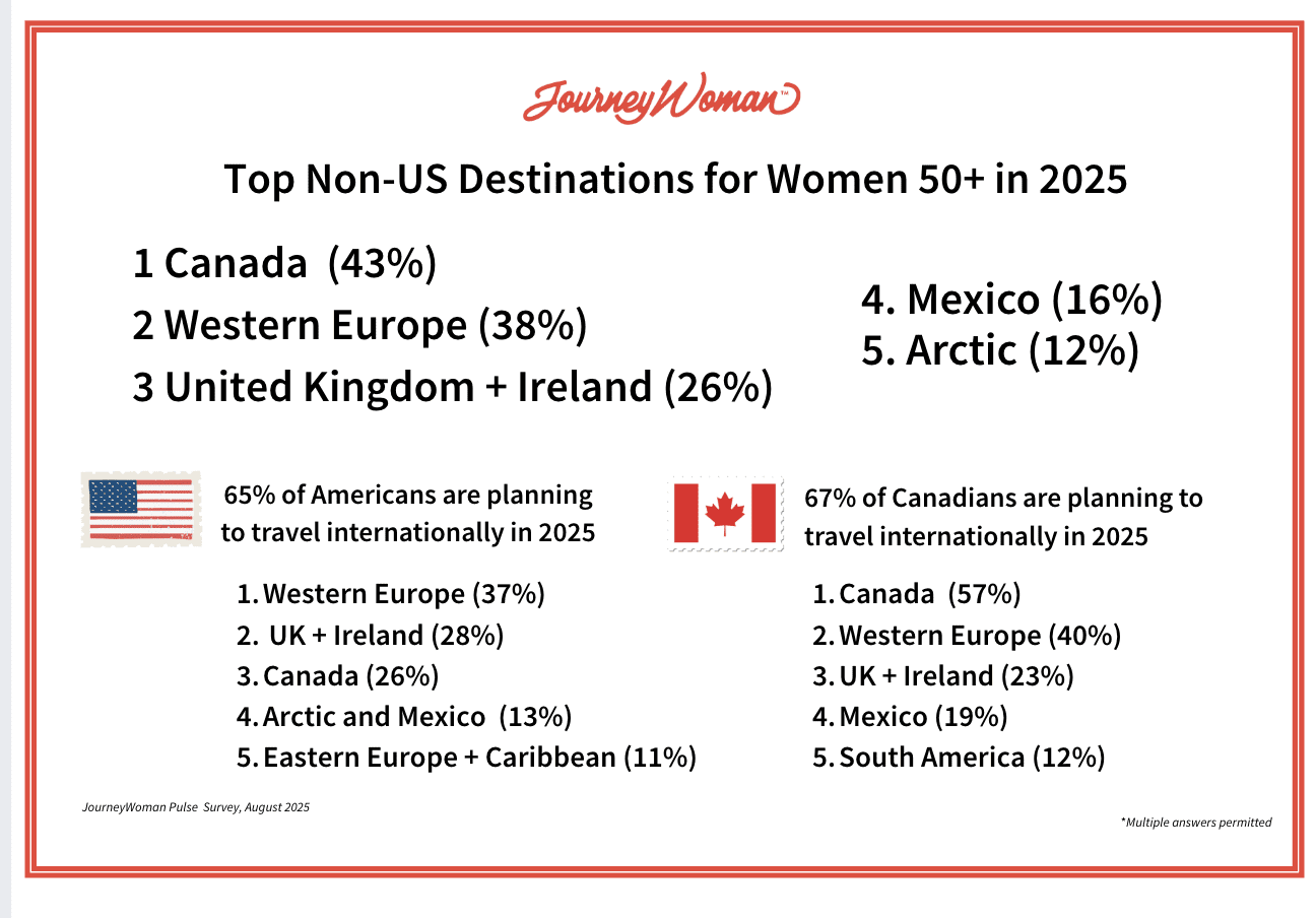 chart non us travel women 50+ in 2025<br />
